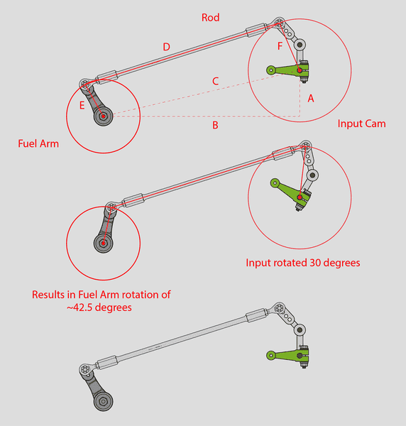 Calculating angles of rotation for 2 interconnected levers