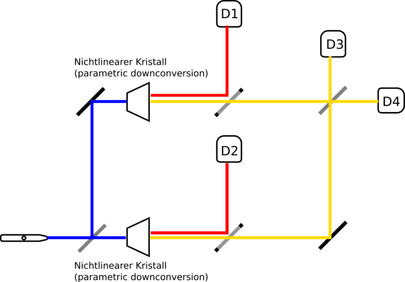 interferenzFrage1.png