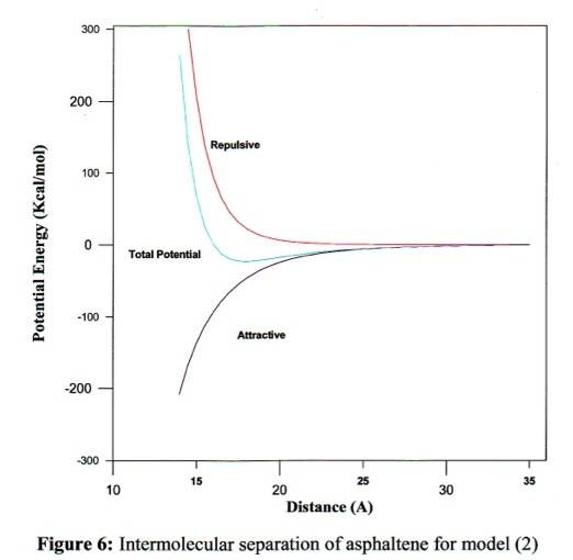 Intermolecular%20separation%20of%20asphaltene.jpg