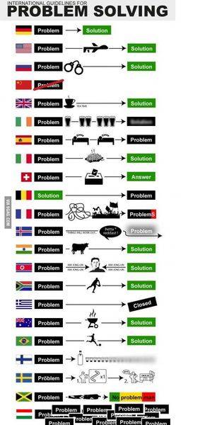 International-problem-solving.jpg