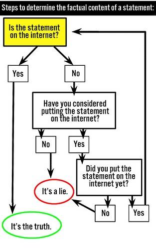 internet-truth.jpg