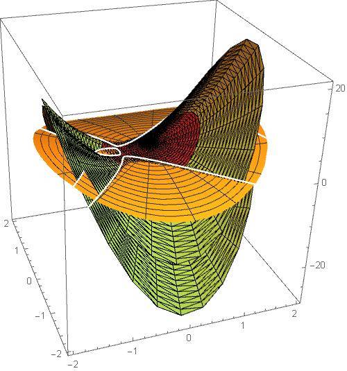 intersectionPlot.jpg