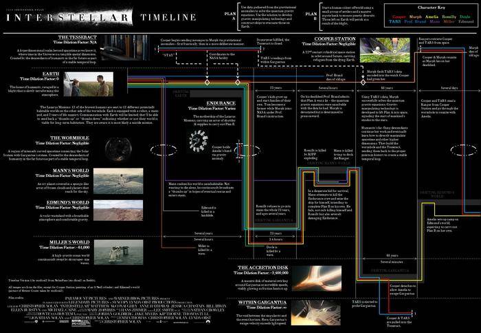 interstellar-timeline-infographic-01-2328x1610.jpg