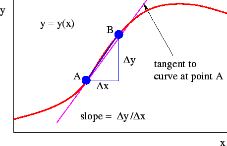 Introductory_Physics_fig_1.15.png