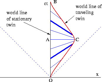 Introductory_Physics_fig_4.9.png