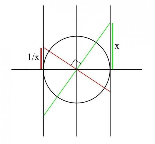 invert method old 1.jpg