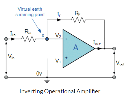 InvOpAmp.png