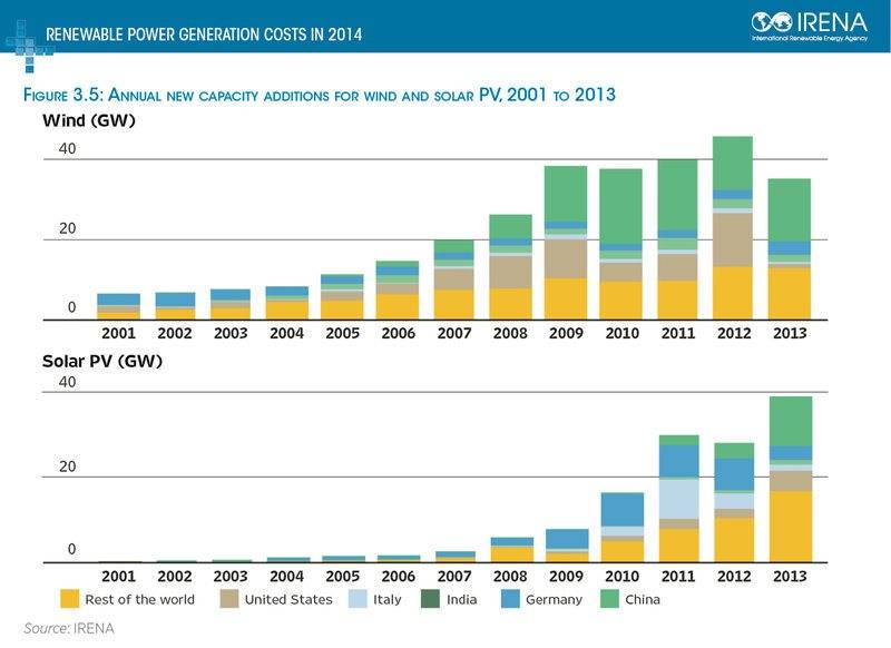 irena_costs_fig_35.jpg