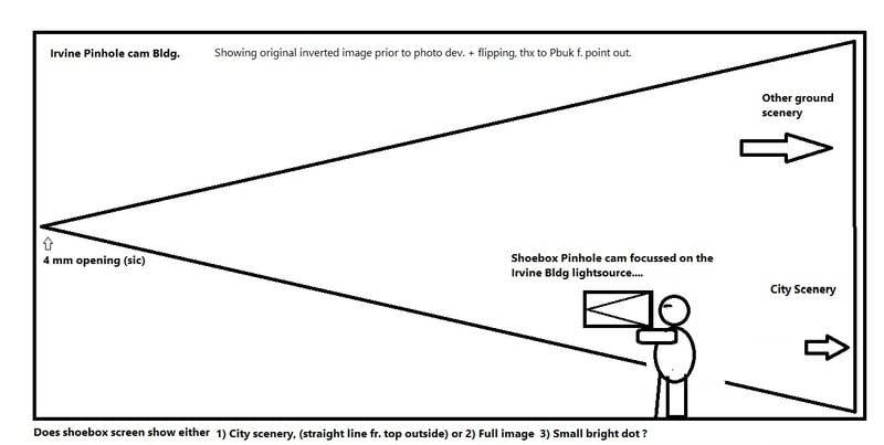 irvinepinhole3.jpg