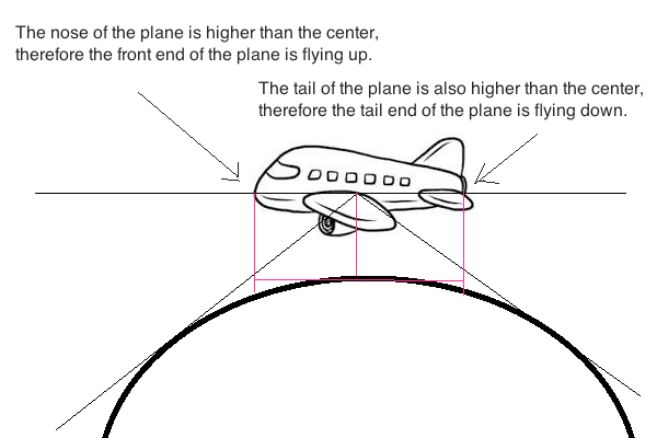 is.the.plane.going.up.or.down.png