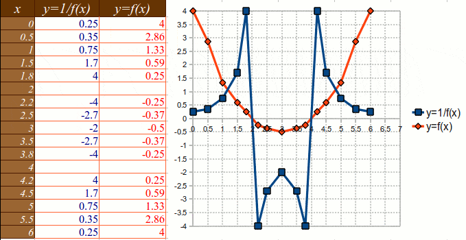 is_this_even_a_function.gif