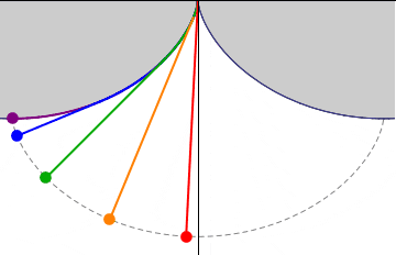 Isochronous_cycloidal_pendula.gif