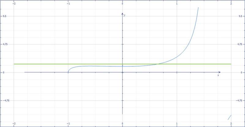 Isolating a function variable graph.jpg