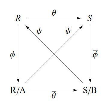 isomorphism plot.jpg