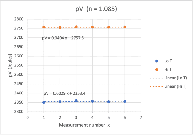 Isotherms.png