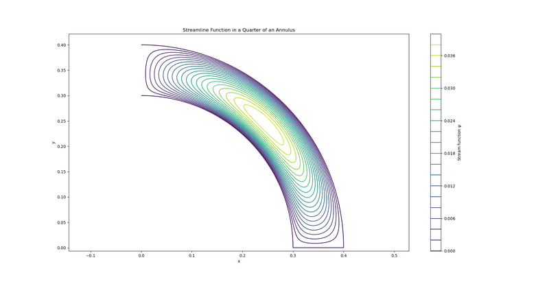 J_sin_problem_analytical_sol.png