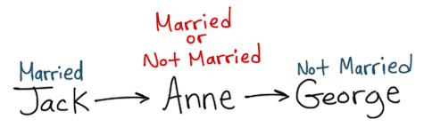 JackAnneGeorge1.png
