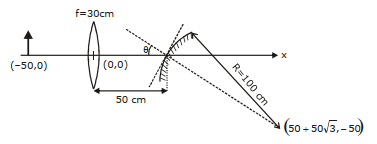 jeeadv16optics.png