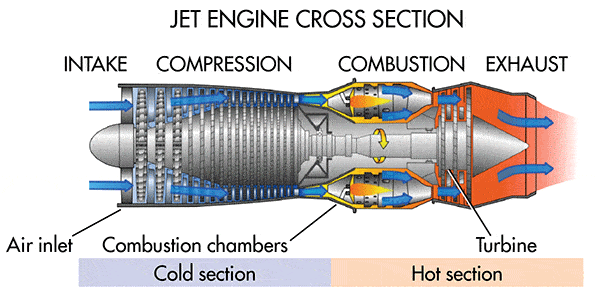 Jet-Engine.gif