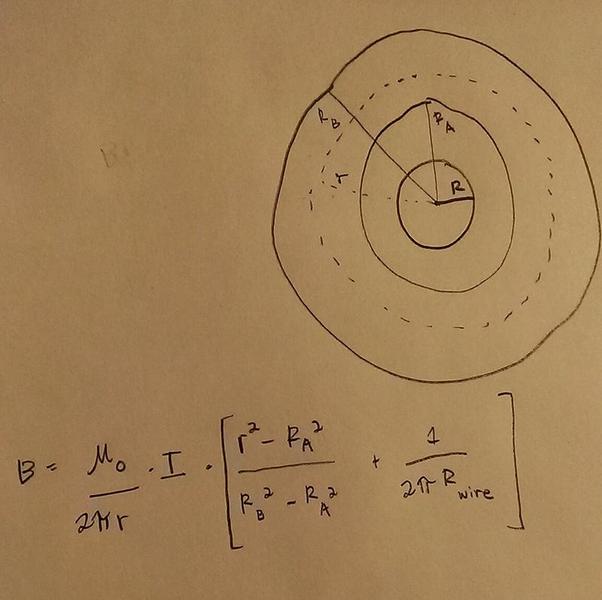 field of a wire within a hollow cylinder.