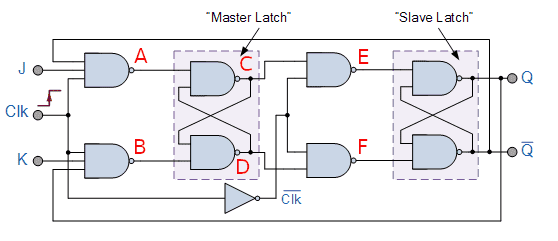 JK_master_slave_logic1.png