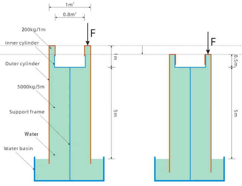 Thread 'Physics Problem on Tension in Water'