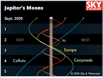 Jupiter-Moons.png