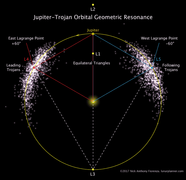 Jupiter-Trojan-orbital-geometry.png