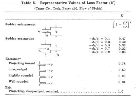 K Factors for Piping Inlets & oulets.JPG