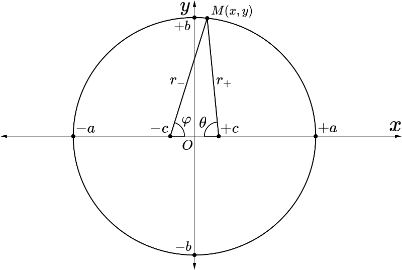 Kepler-2nd-Law-Ptolemei-Equant-21.png