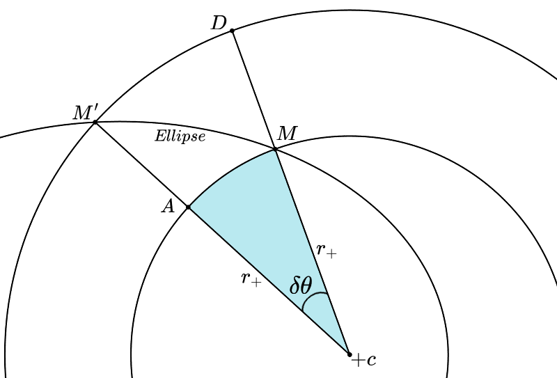 Kepler-2nd-Law-Ptolemei-Equant-23.png