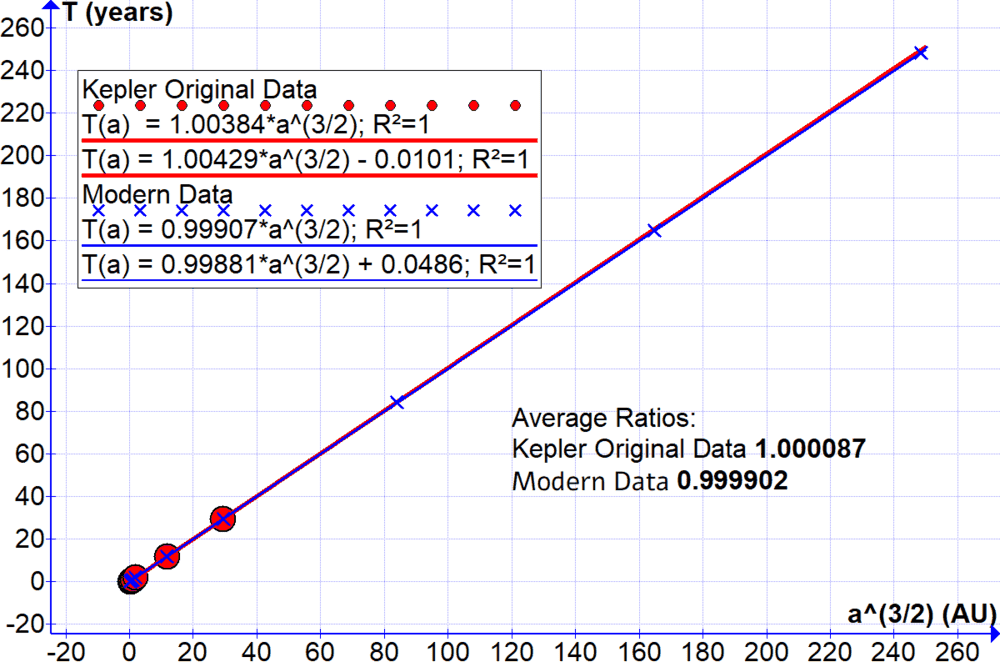 Kepler 3rd Linear.png