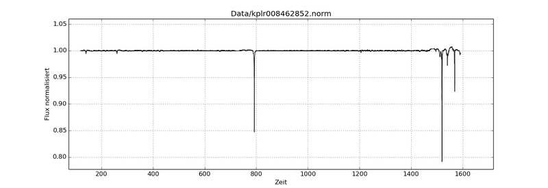 KIC_8462852_-_gesamte_Helligkeitsmessung_von_Kepler.png