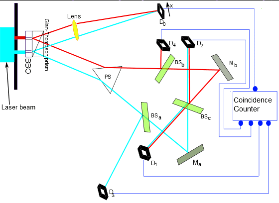 Kim_EtAl_Quantum_Eraser.svg.png