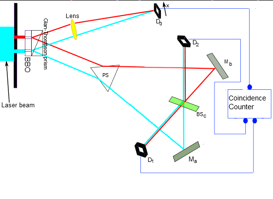 Kim_EtAl_Quantum_Eraser2.svg.png