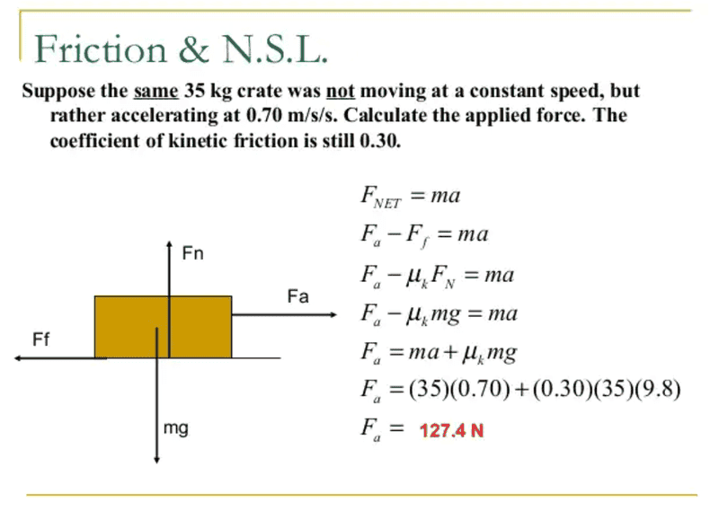 kinetic coefficient of friction Fnet.png