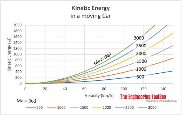 kinetic_energy_in_moving_car.png