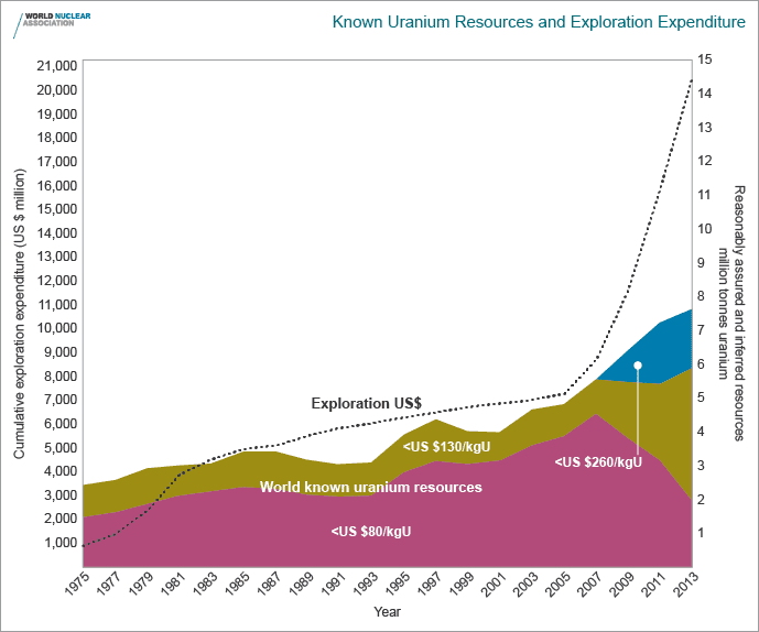 known_u_resources_and_exploration.png