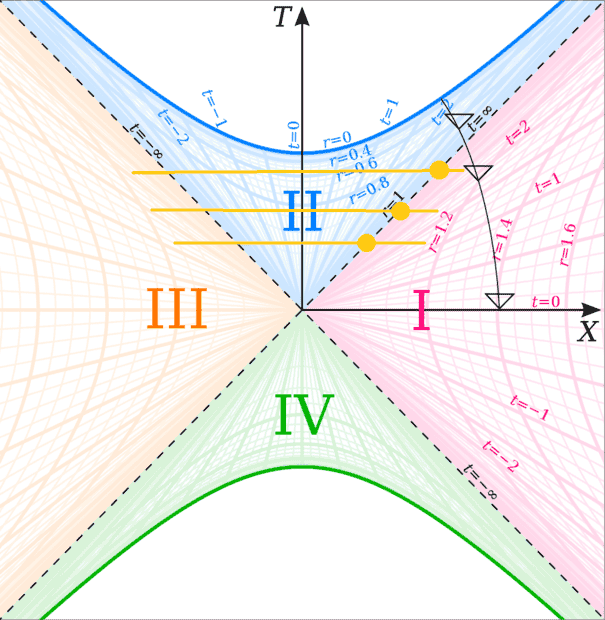 Kruskal_diagram.png