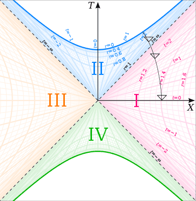 Kruskal_diagram_of_Schwarzschild_chart.svg.png