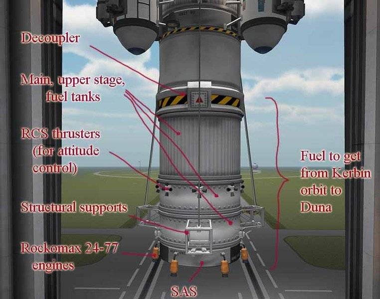 Kerbal Space Program Launch for Duna