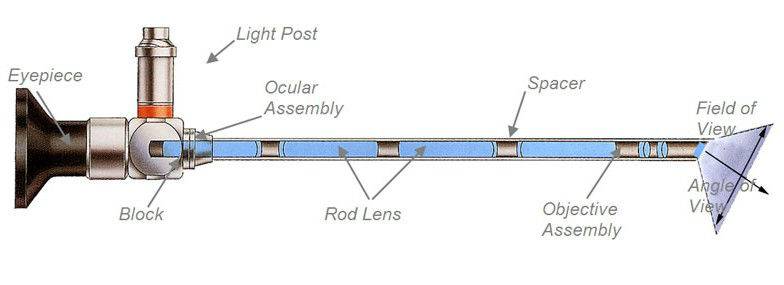 How much air pressure is needed to push water up a column?