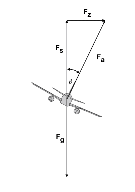 Kurvenflug.png