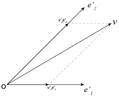 Dot product in non-orthogonal basis system • Physics Forums