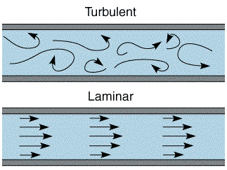 laminar_turbulent_flow.gif