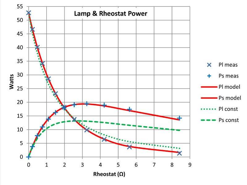 Lamp P Graph 480.jpg