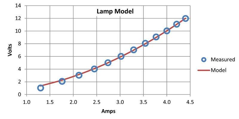Lamp VI graph 480.jpg