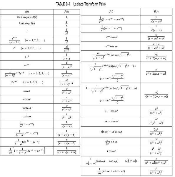 Laplace+Transform+Pairs.JPG