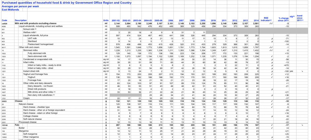 Large Data Set.png