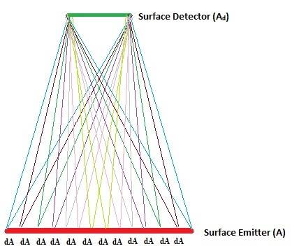Large surfaces.jpg